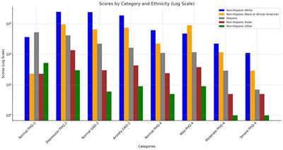 Perceived discrimination as a mediator between cultural identity and mental health symptoms among racial/ethnic minority adults in the United States: insights from the Health Information National Trends Survey 6